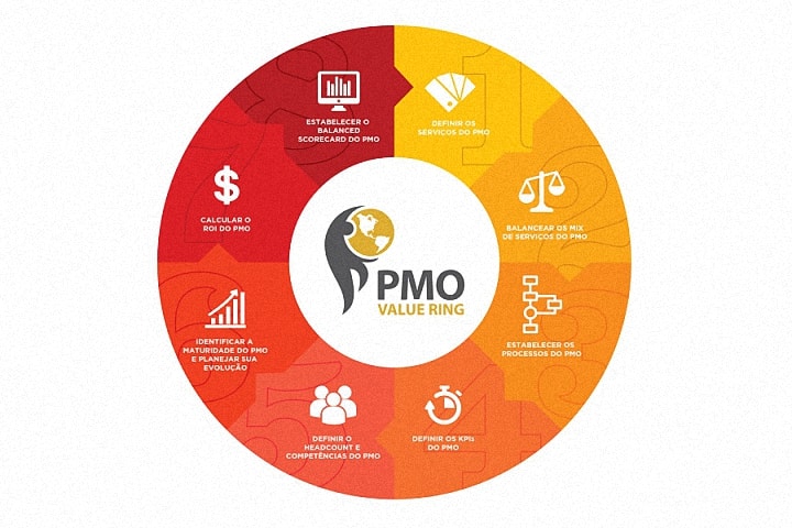 PMO